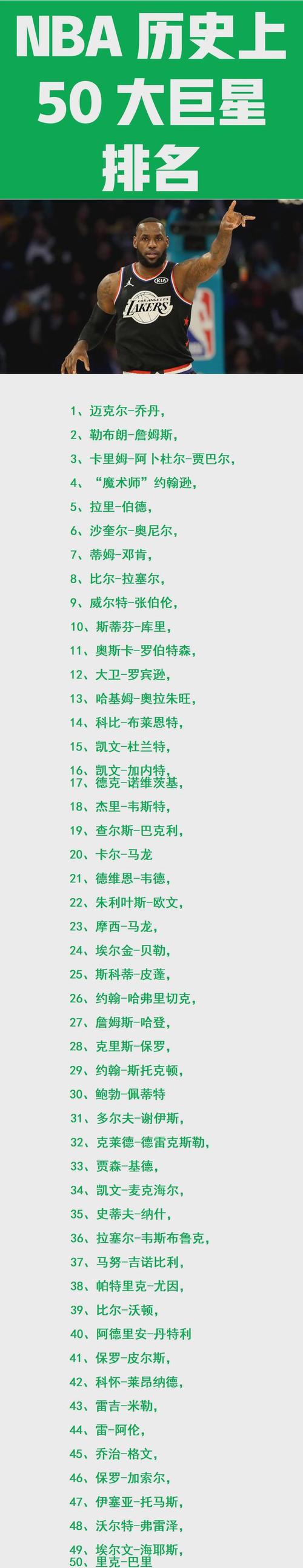 nba所有球员排名