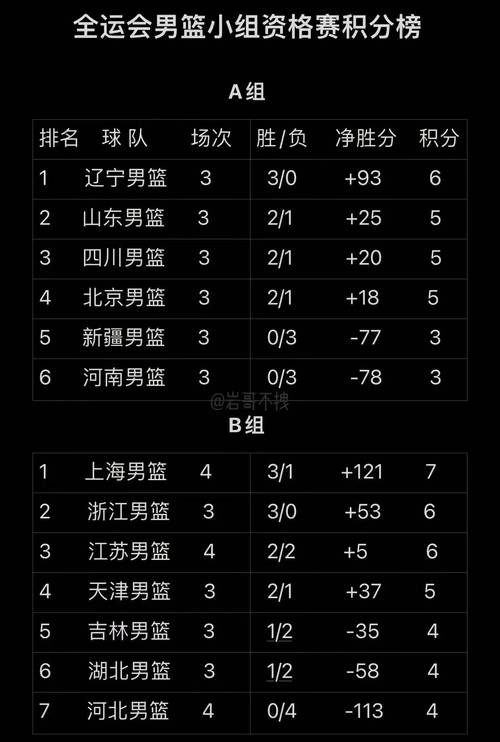 cba男篮比赛结果怎么样