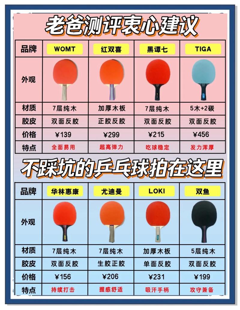 乒乓球比赛用的是大球还是小球