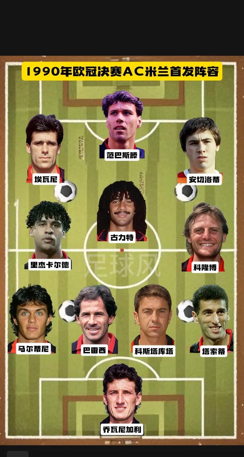 米兰和皇马的欧冠交锋