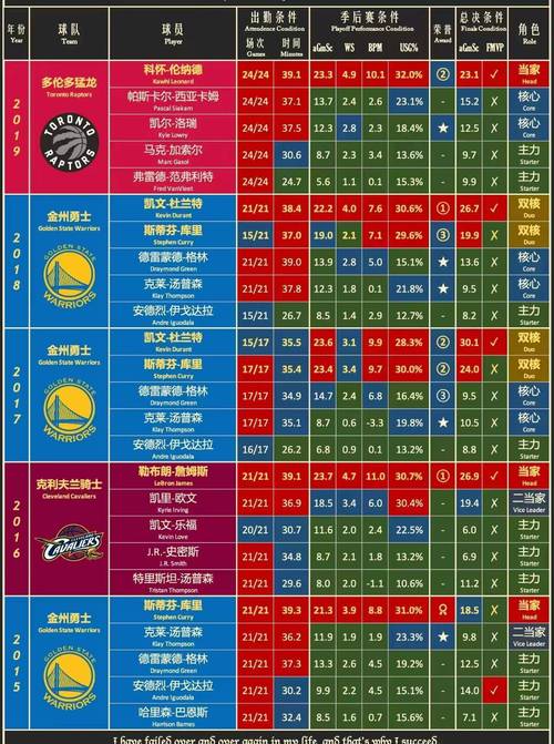 nba有多少球队没有冠军