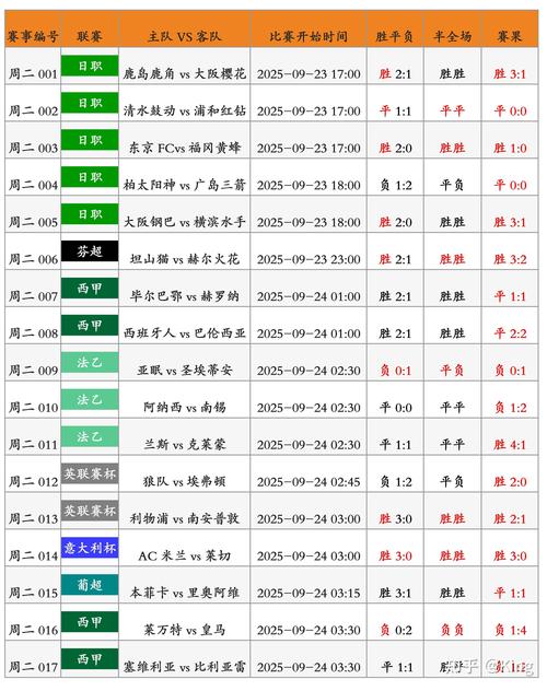 06年世界杯排名和比分