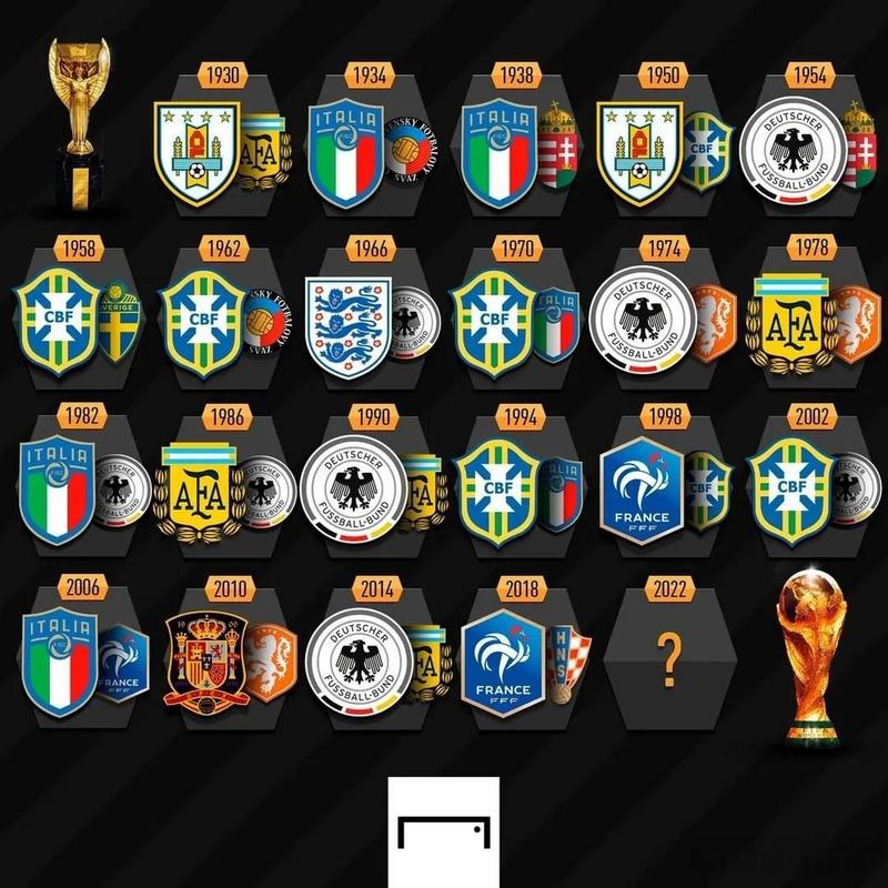 世界杯历届亚军