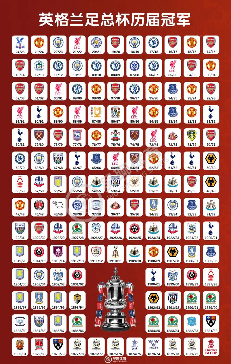 英格兰世界杯球队排名榜