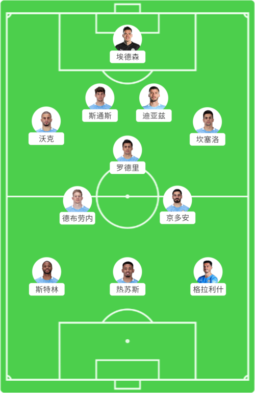 2021赛季英超球队分析介绍