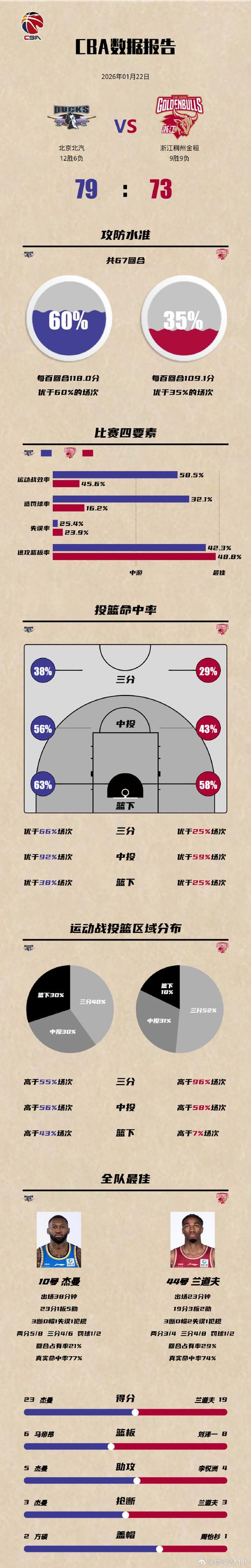 奥运男篮小组出线规则最新