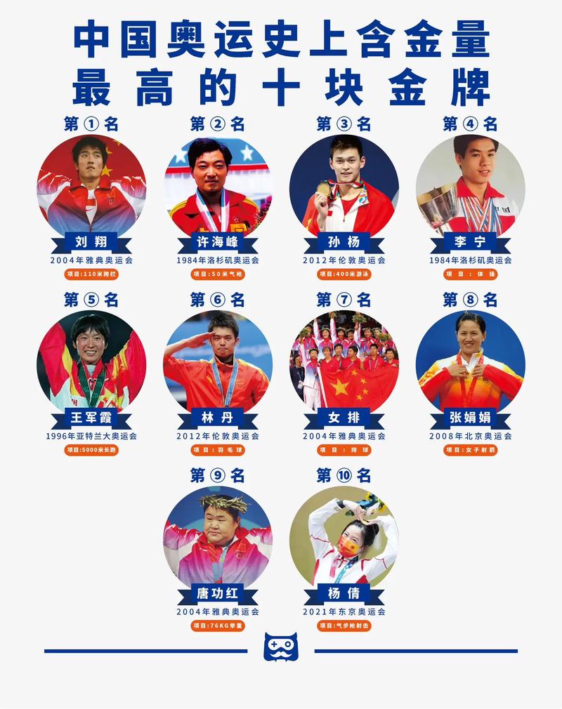 北京奥运会中国金牌榜回顾