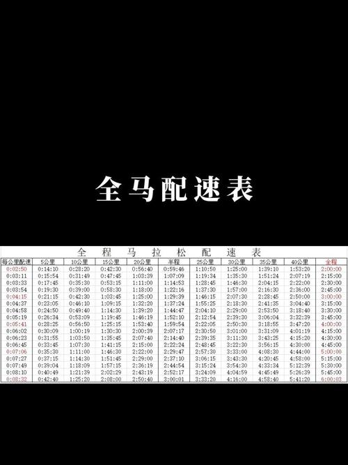 马拉松10公里一般需要多久