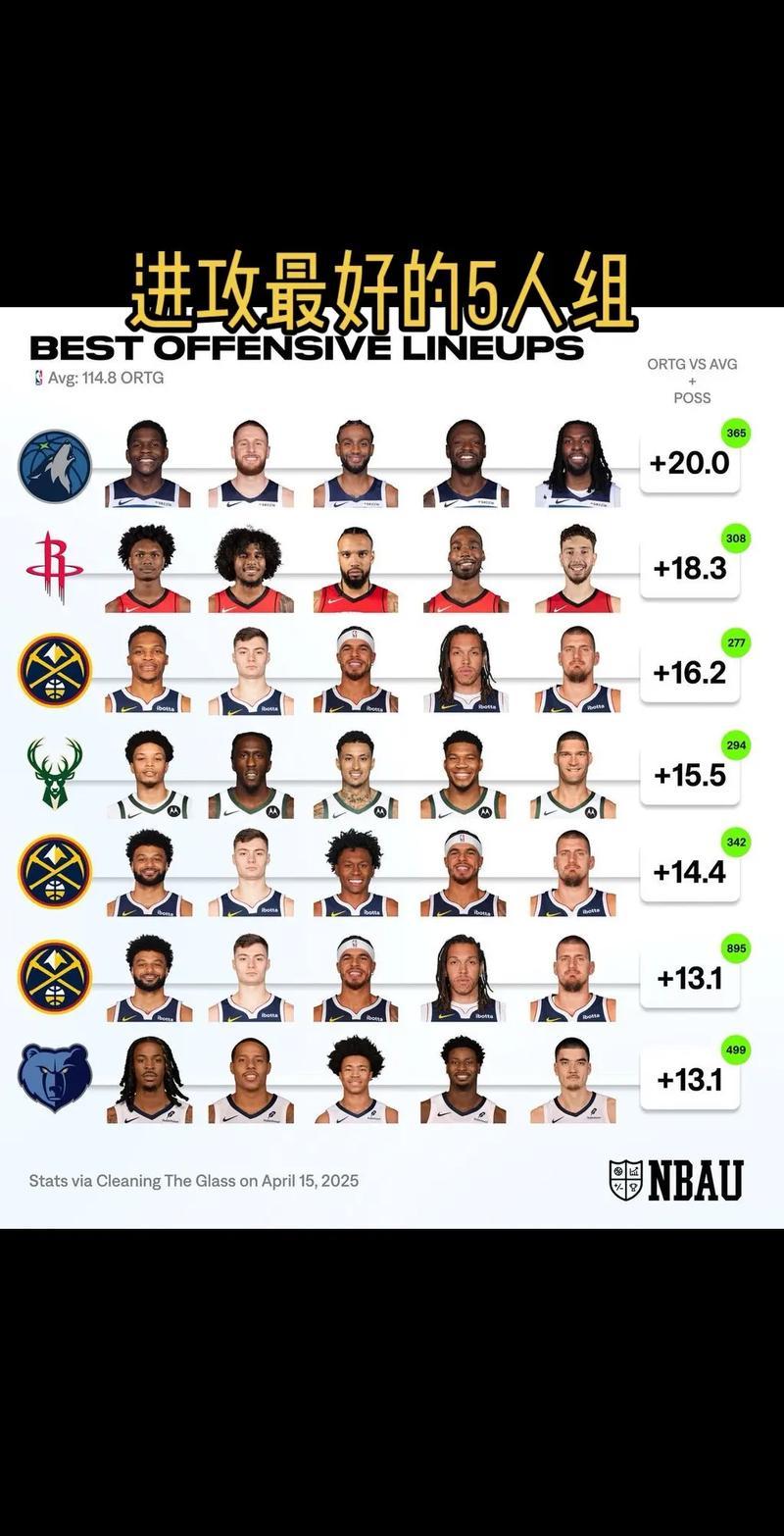 nba2k17经典球队名单