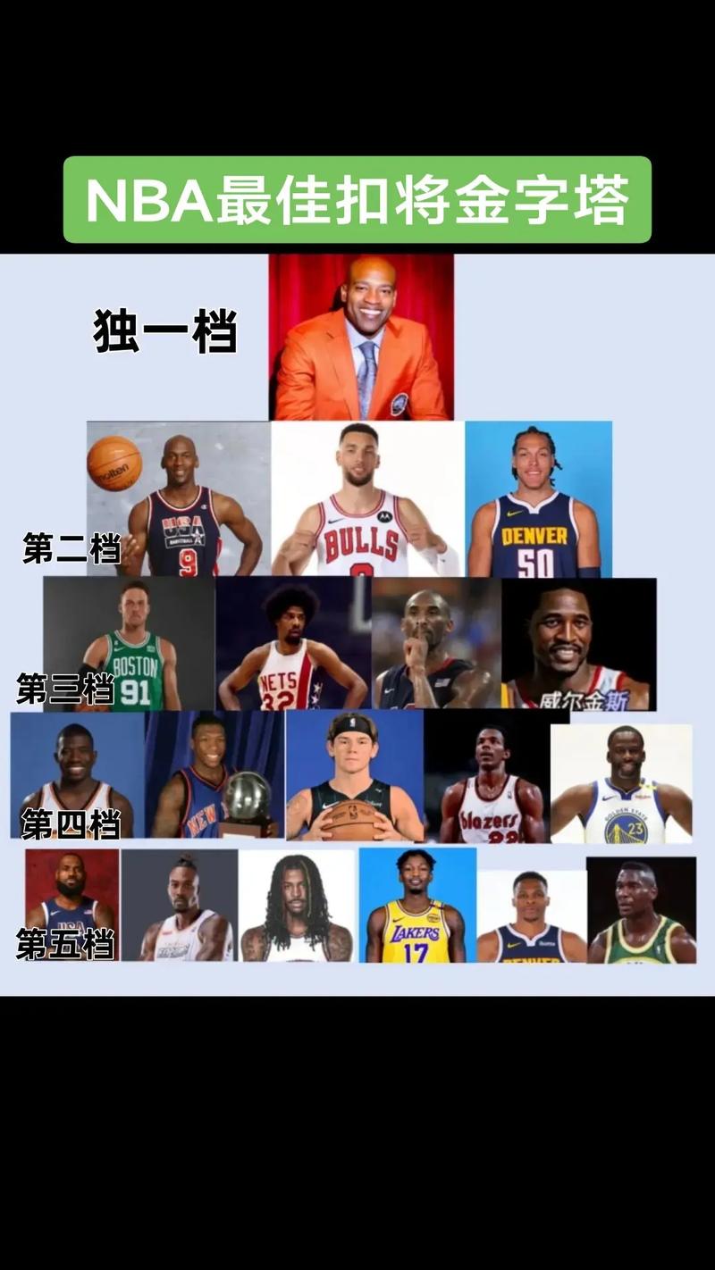 nba最厉害的是谁?