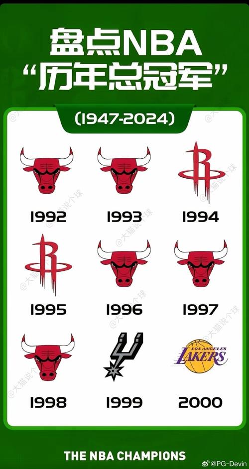 历代篮球奥运会冠军