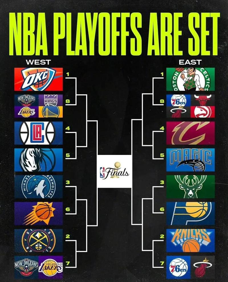 NBA季后赛怎么分组