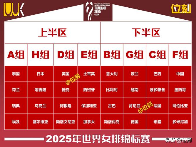 女排世界杯排名规则表
