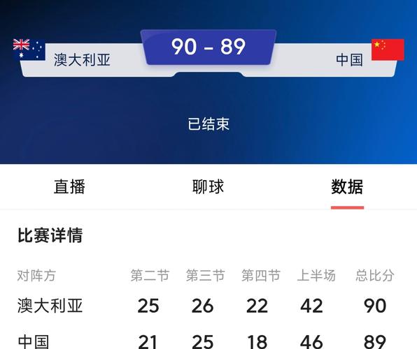 澳大利亚男蓝排名