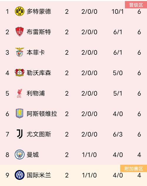 英超由多少支球队进行比赛