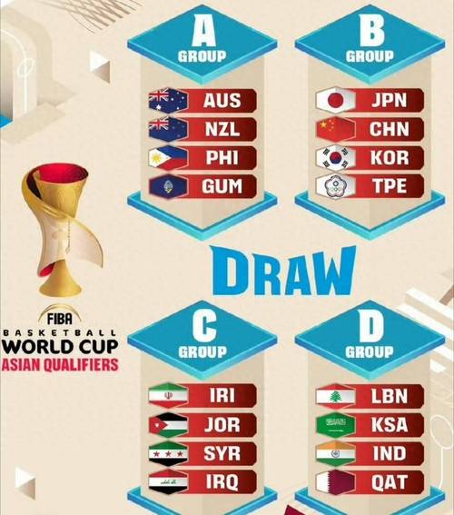 世预赛中国的赛程