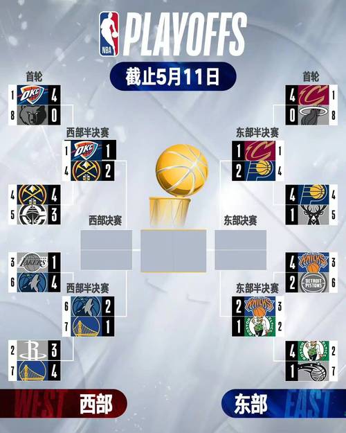 nba比赛赛程安排规则