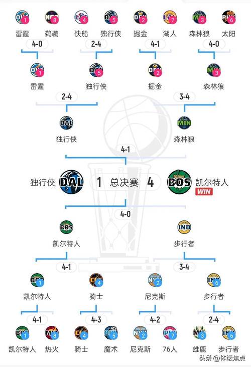 nba的比赛时间安排