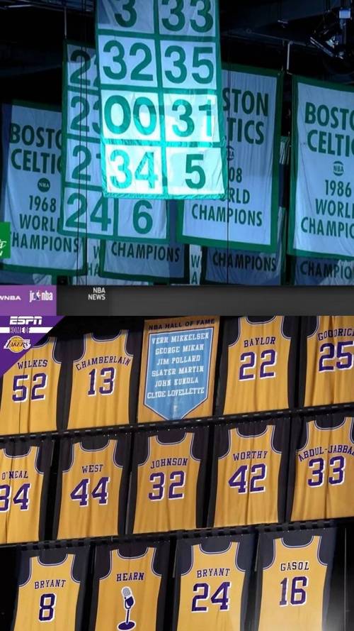 湖人队退役的球衣有哪些?
