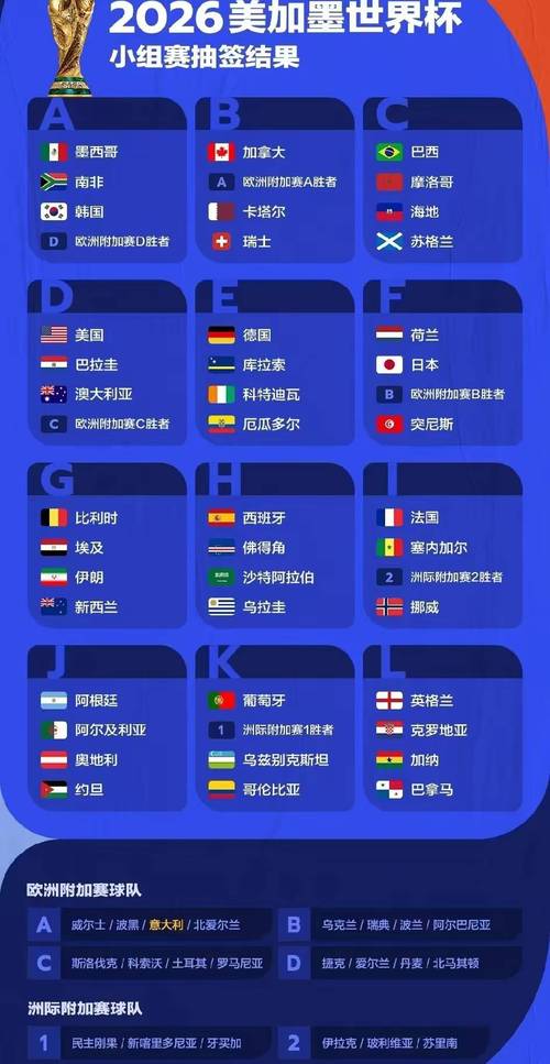 世界杯小组赛每个队打几场