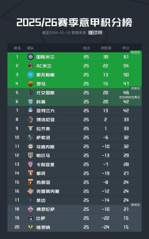 意甲积分榜2016一2017