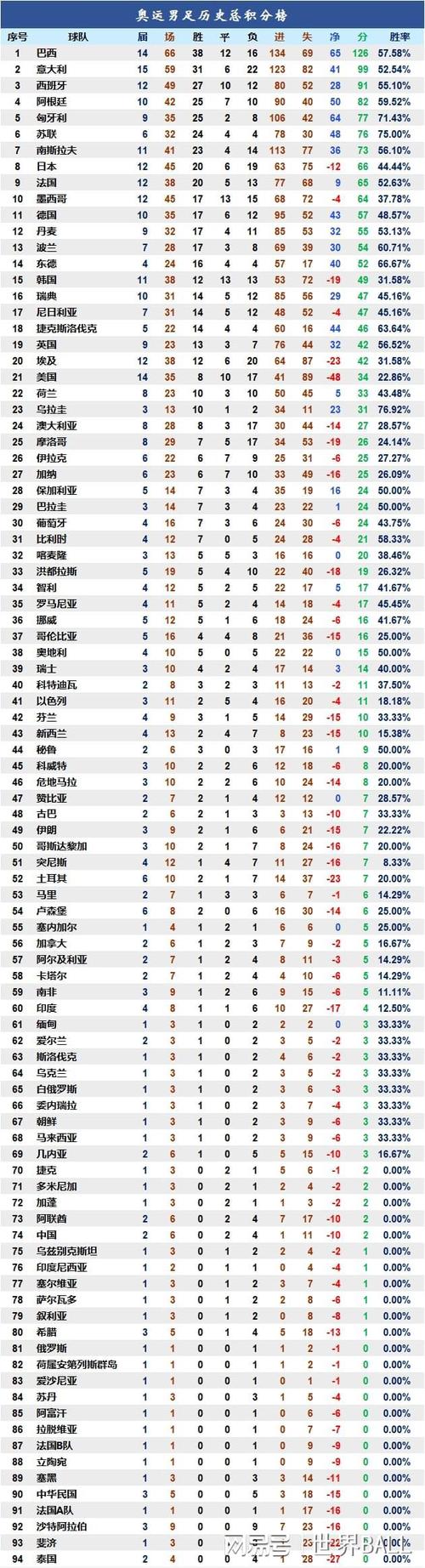 瑞典队世界杯最好成绩