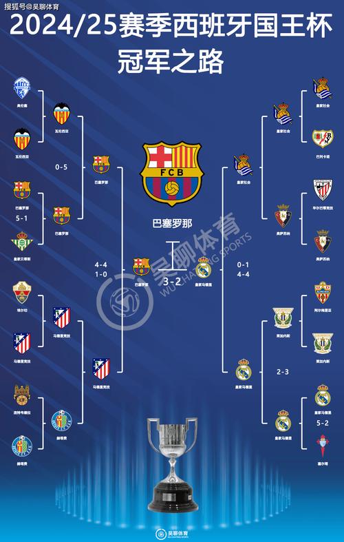 巴萨皇马谁赢得多