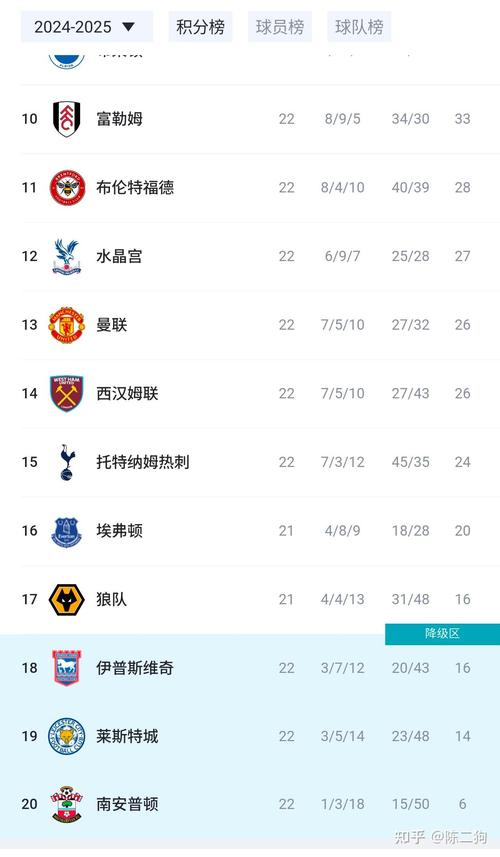 英超赛程比分2020