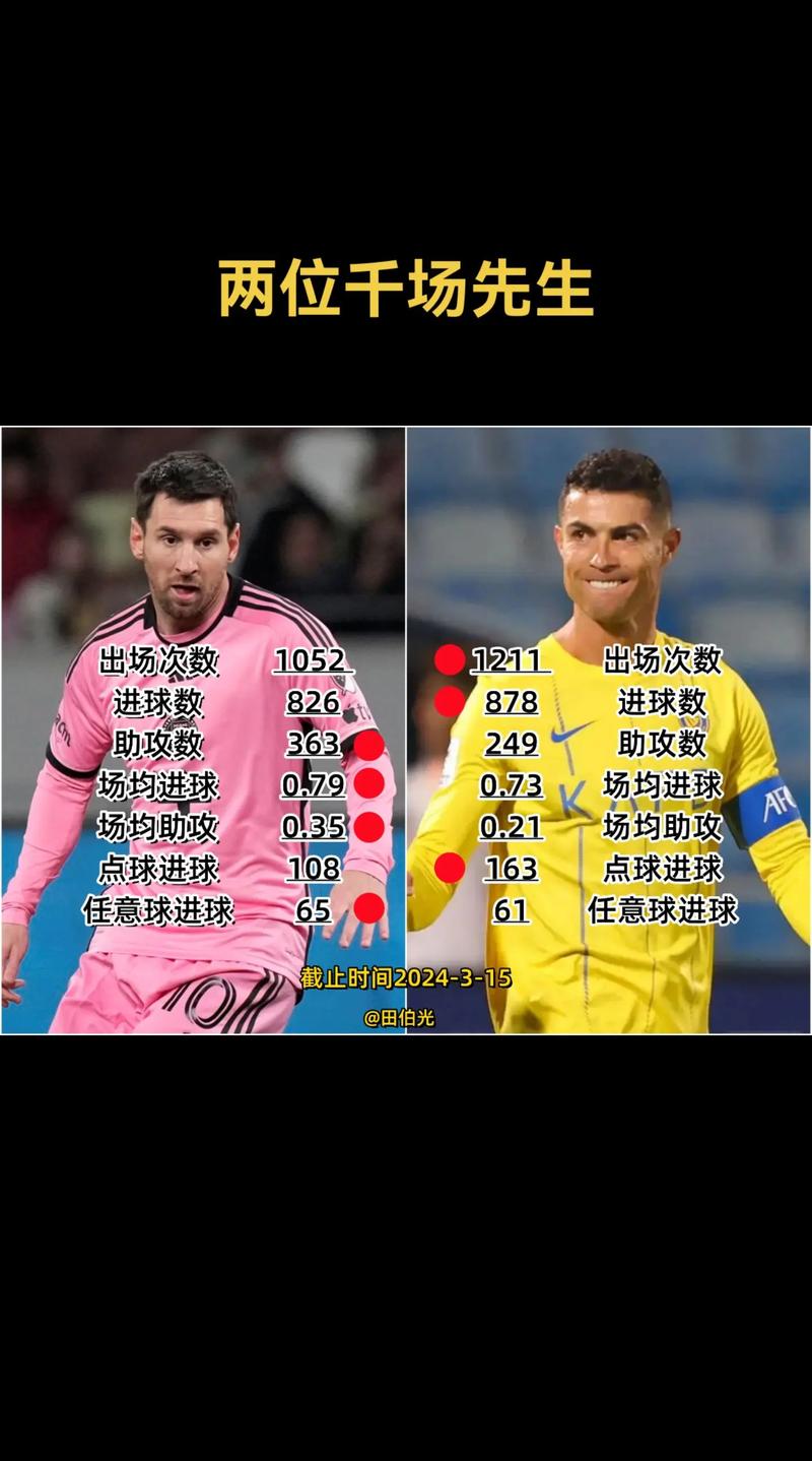c罗和梅西都是前锋吗