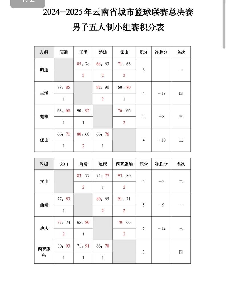 篮球比分单双有规律吗