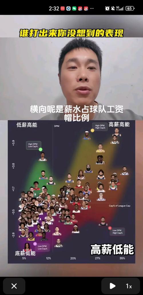 nba的工资为什么那么高