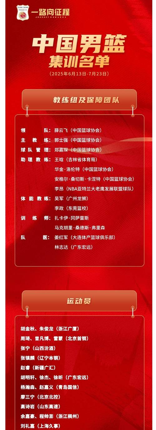 中国篮球队简介