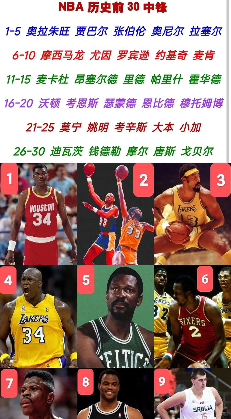 nba名人堂排名50