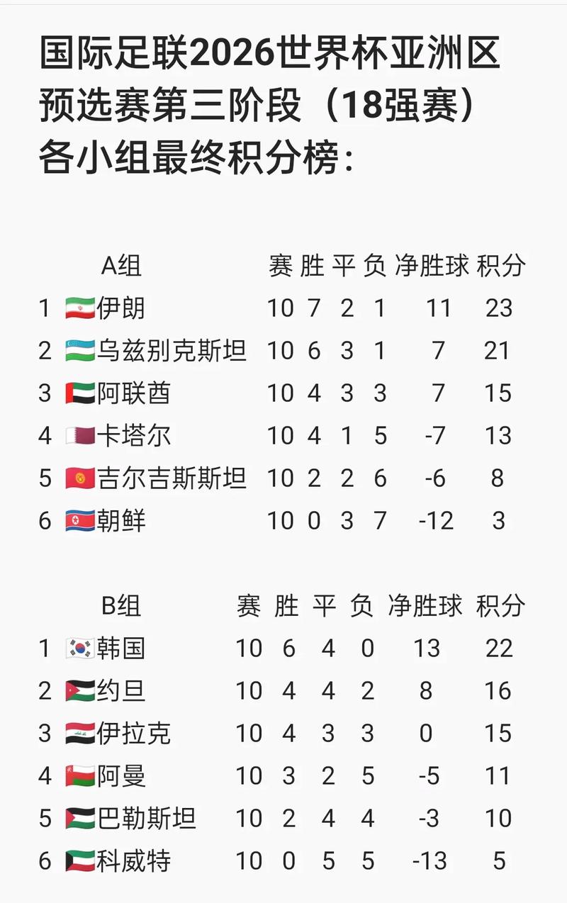 世界杯实时比分表