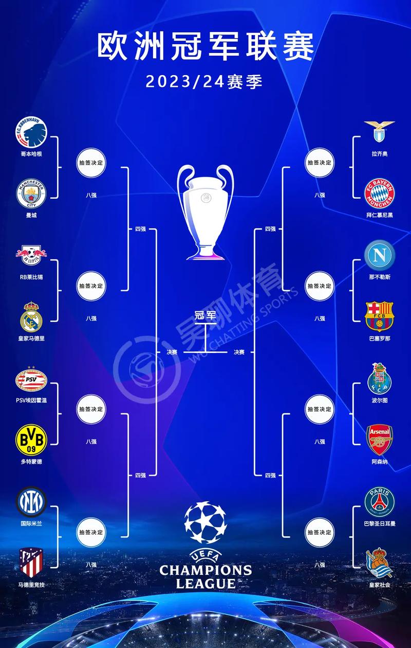 夺欧冠次数排名