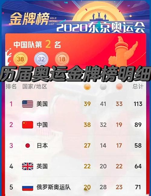 奥运会目前举办了多少届