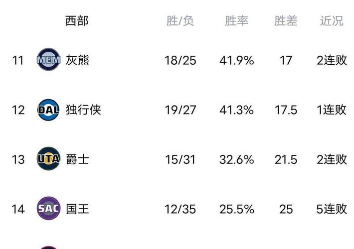 nba西部排名分析