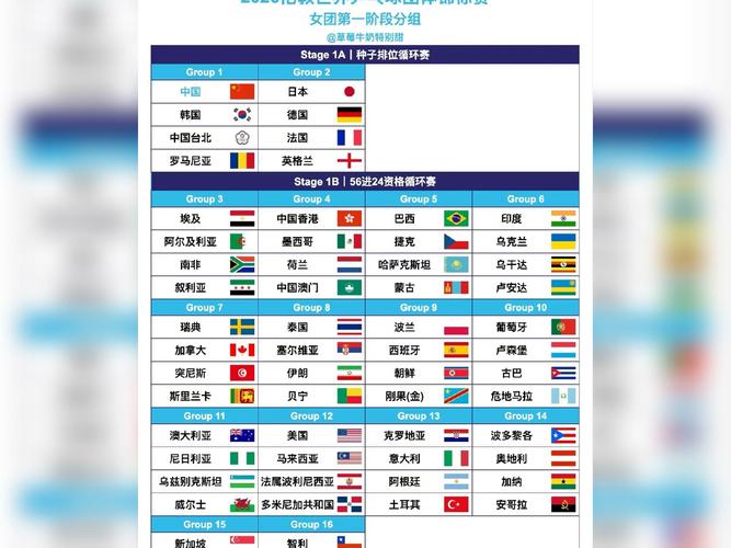 伦敦世锦赛赛程