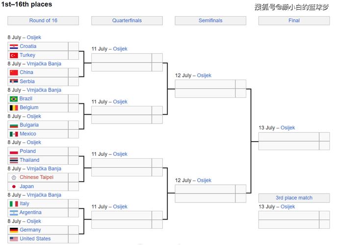 女排世界杯排名规则最新