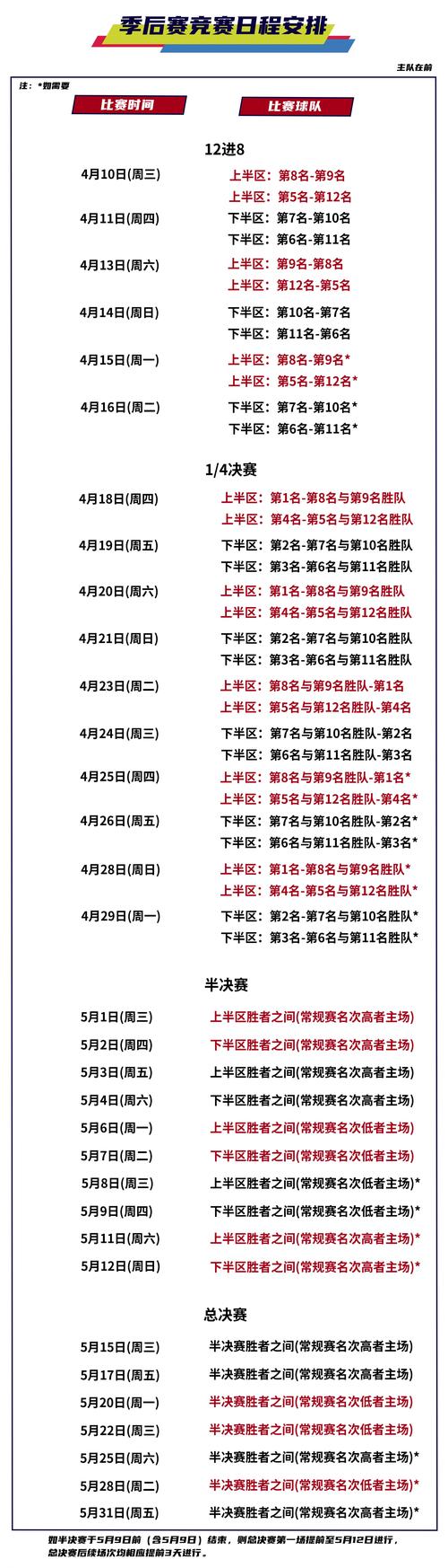 cba半决赛场次安排