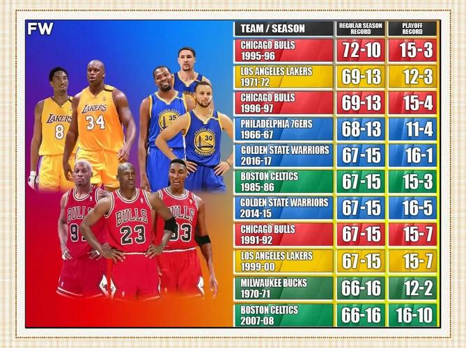 nba18到19赛季常规赛排名