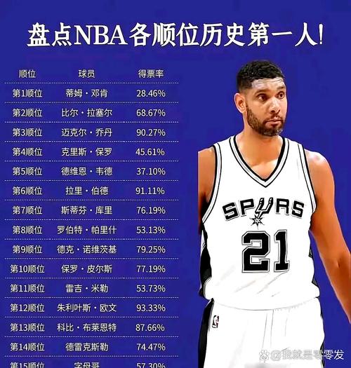 17年nba选秀排名榜