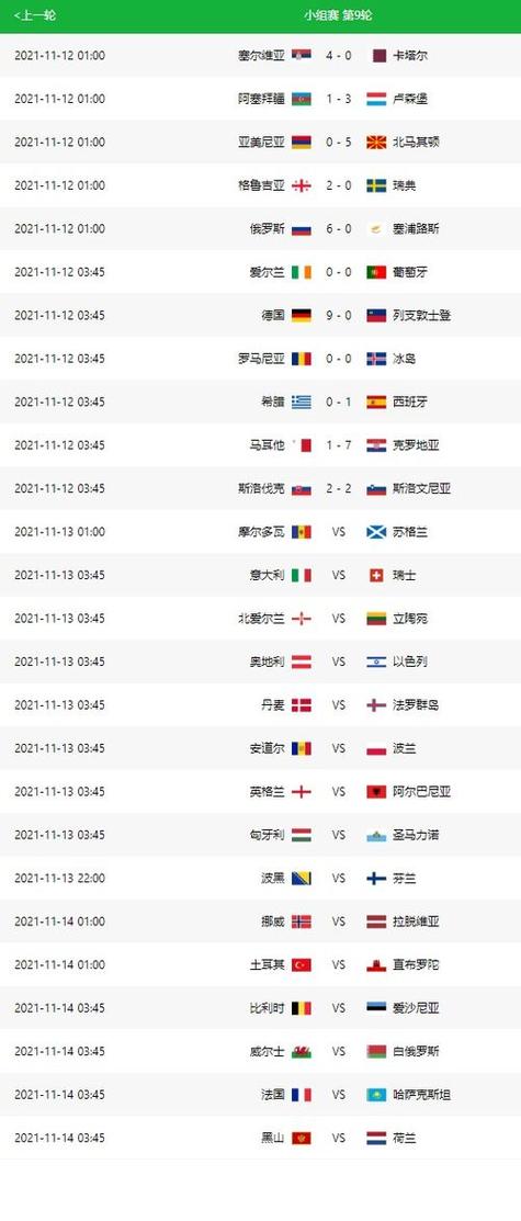 2018世界杯大比分表