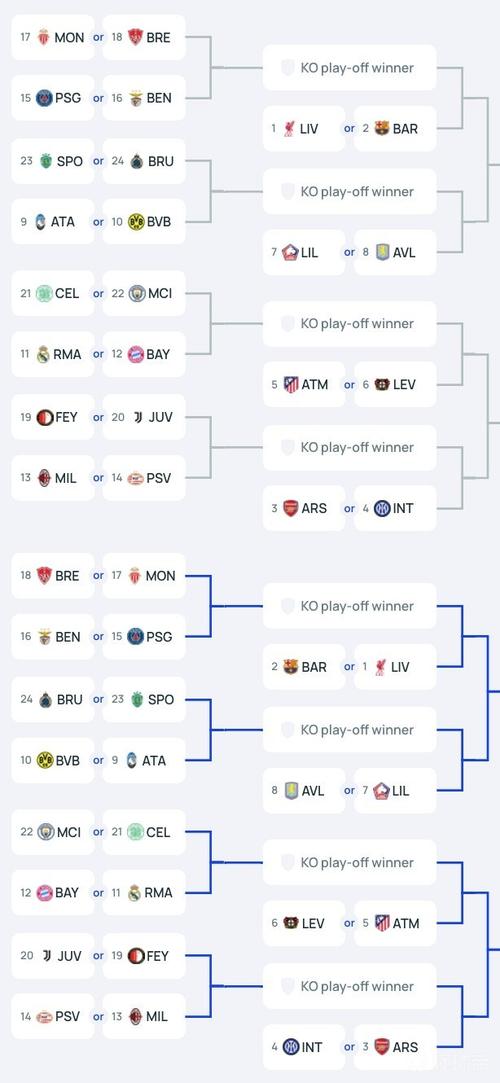 巴萨欧冠小组赛比赛时间表