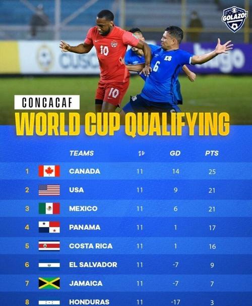 哥斯达黎加最近战绩