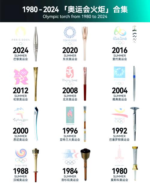 奥运圣火的火种
