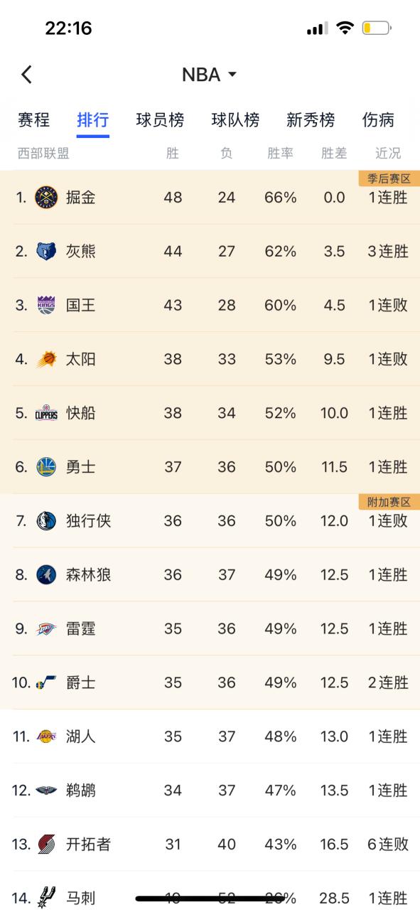 尼克斯森林狼预测分析最新