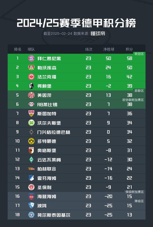 德甲积分排名情况