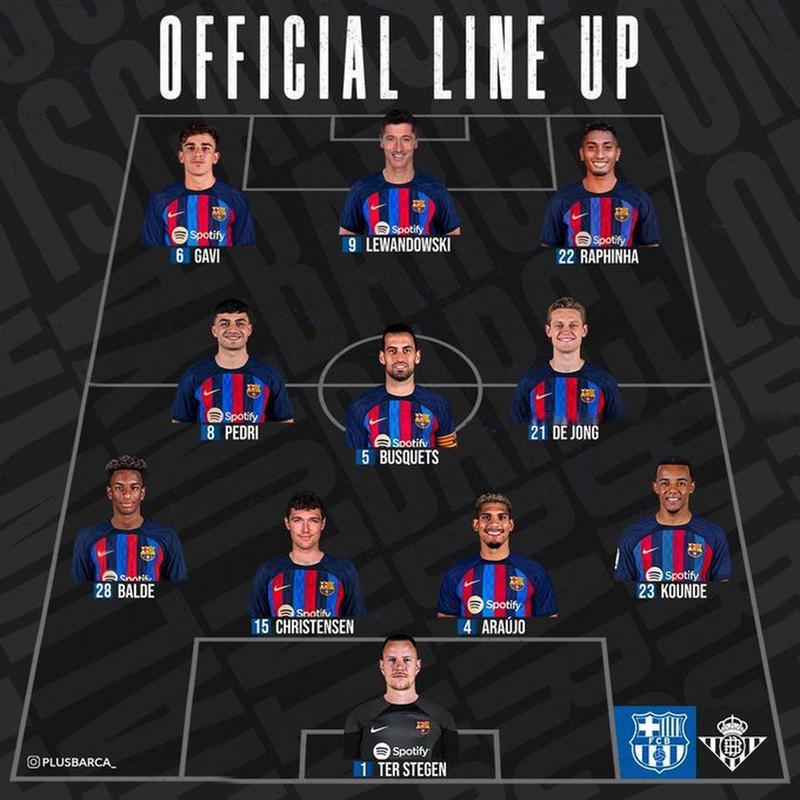 巴萨前球员名单