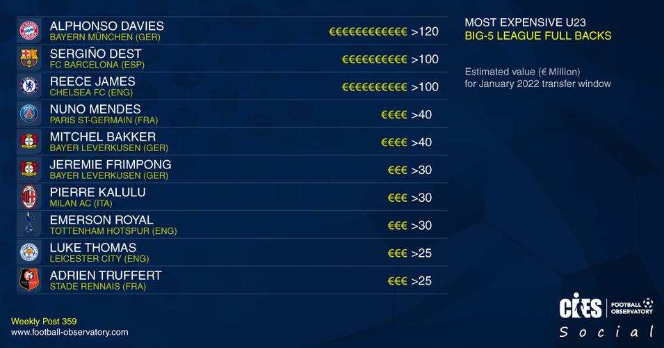 詹姆斯转会费多少